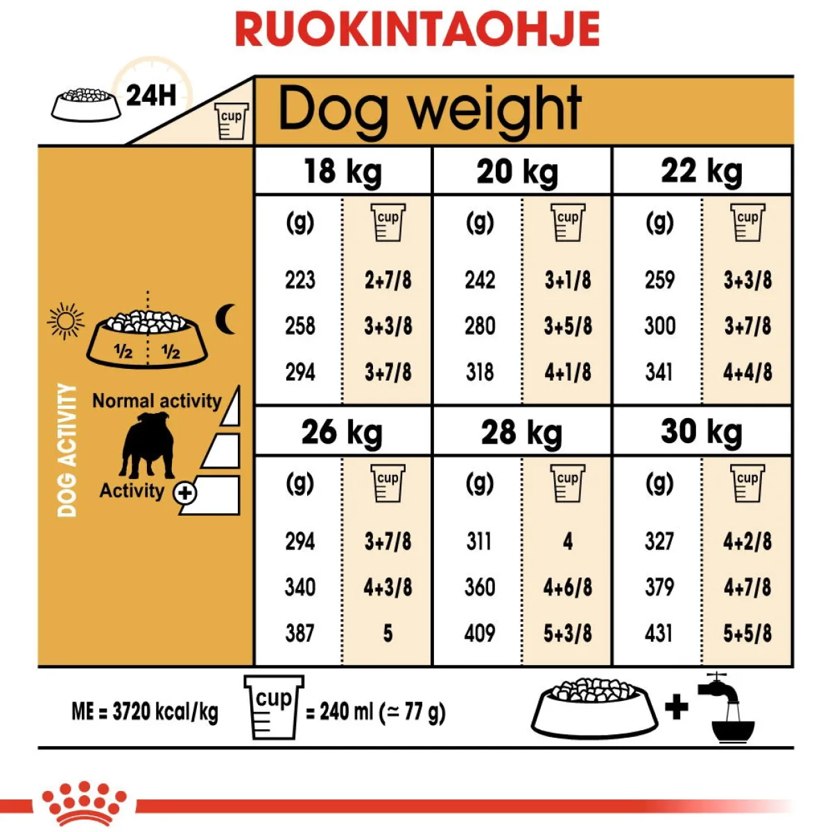 Royal Canin Koiran Kuivaruoka|Tarjoukset Koirille*Bulldog Adult 12 kg