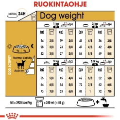 Royal Canin Koiran Kuivaruoka|Tarjoukset Koirille*Chihuahua Adult