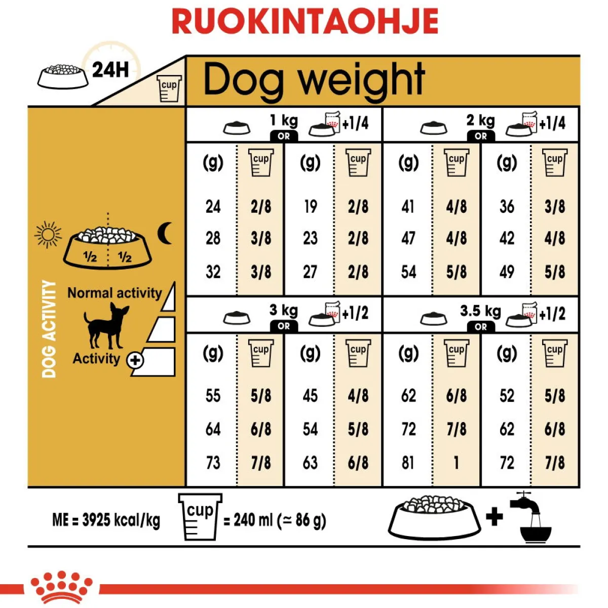 Royal Canin Koiran Kuivaruoka|Tarjoukset Koirille*Chihuahua Adult