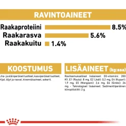 Royal Canin Tarjoukset Koirille|Koiran Märkäruoka Ja Makkarat*Chihuahua Wet 12x85g