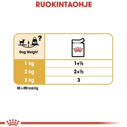 Royal Canin Tarjoukset Koirille|Koiran Märkäruoka Ja Makkarat*Chihuahua Wet 12x85g
