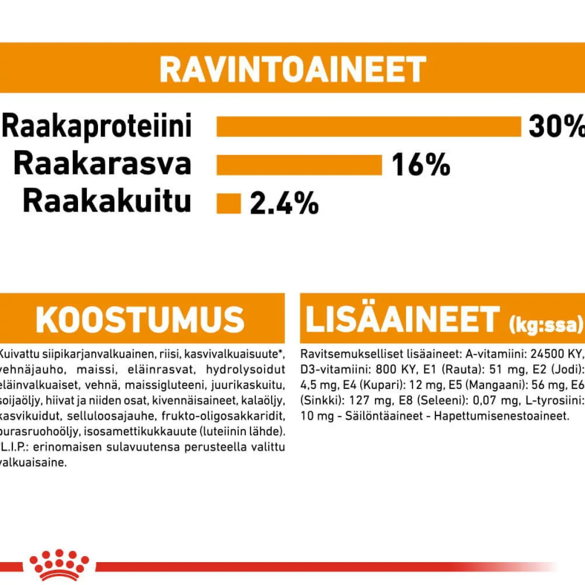 Royal Canin Koiranruoat Erityistapeisiin|Koiran Kuivaruoka*Coat Care Mini