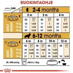 Royal Canin Penturuoka|Koiran Kuivaruoka*Cocker Puppy 3 kg