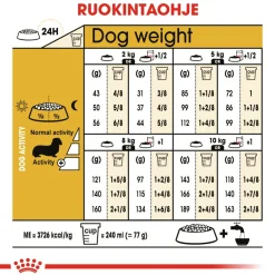Royal Canin Koiran Kuivaruoka|Tarjoukset Koirille*Dachshund Adult
