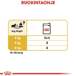 Royal Canin Tarjoukset Koirille|Koiran Märkäruoka Ja Makkarat*Dachshund Wet 12 x 85 g