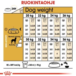 Royal Canin Koiran Kuivaruoka|Tarjoukset Koirille*Dalmatian Adult 12 kg