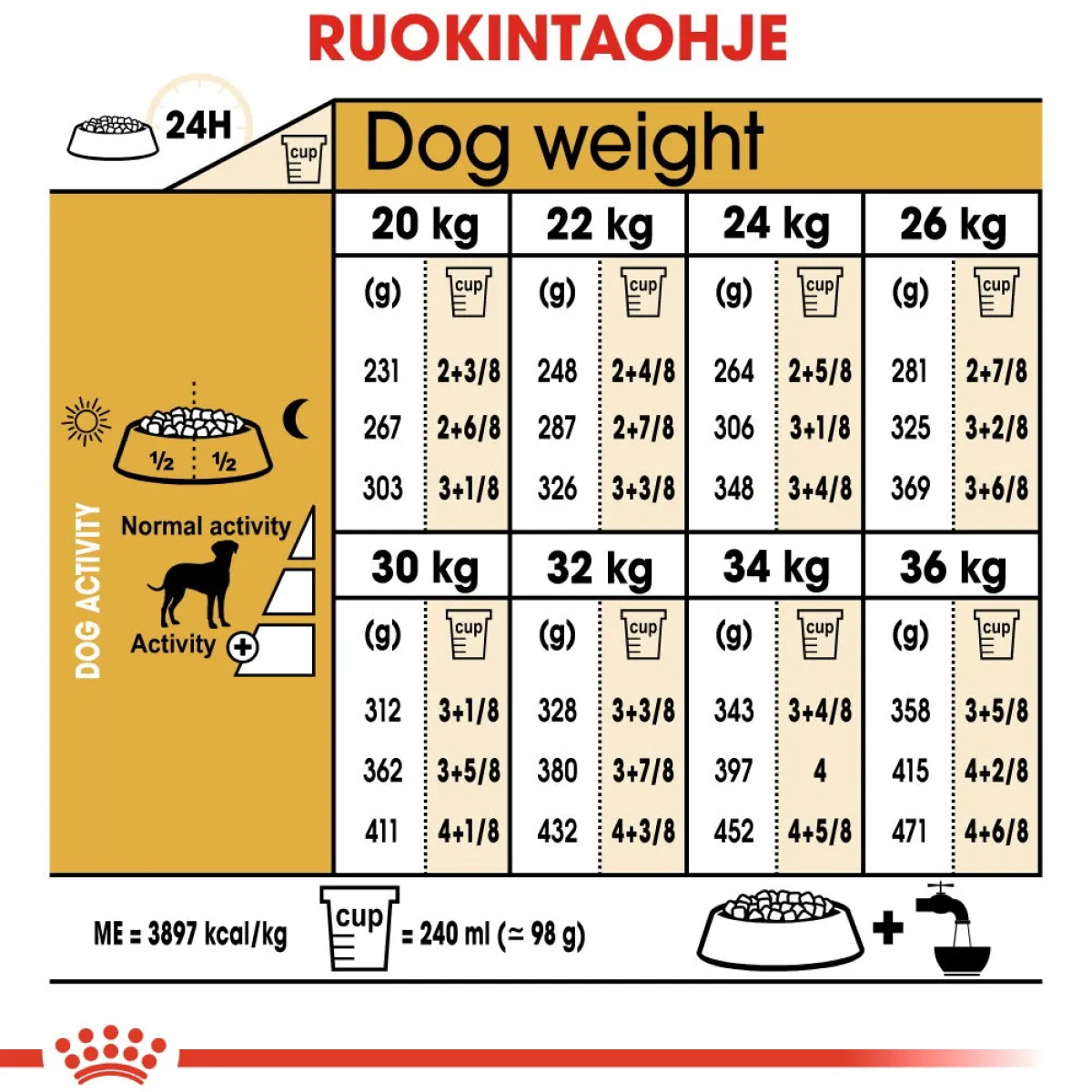 Royal Canin Koiran Kuivaruoka|Tarjoukset Koirille*Dalmatian Adult 12 kg
