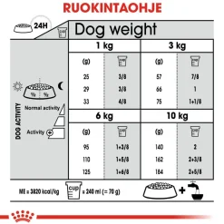 Royal Canin Koiran Kuivaruoka*Dental Care Mini