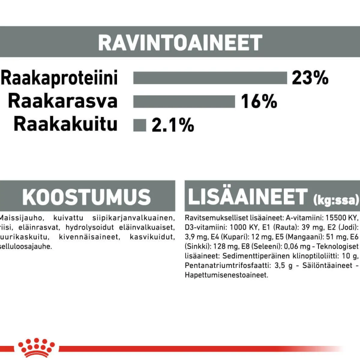 Royal Canin Koiran Kuivaruoka*Dental Care Mini