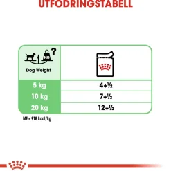 Royal Canin Koiran Märkäruoka Ja Makkarat*Digestive Care wet 48x85 g