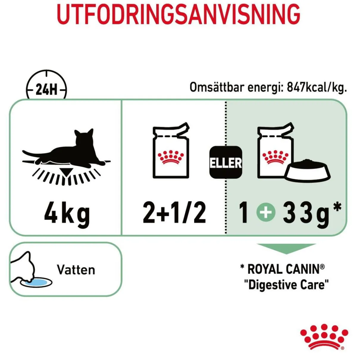 Royal Canin Kissan Märkäruoka*Digest Sensitive Gravy 85g, 48-pack