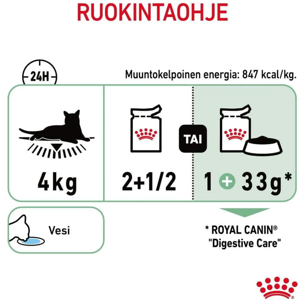 Royal Canin Kissan Märkäruoka*Digest Sensitive Gravy 85g, 48-pack