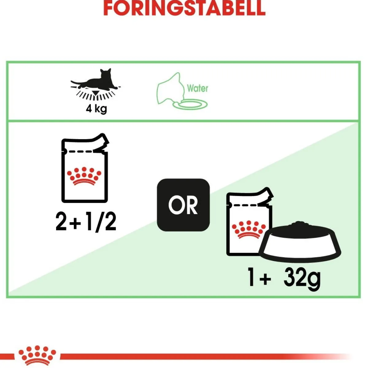 Royal Canin Kissan Märkäruoka*Digest Sensitive Gravy 85g, 48-pack