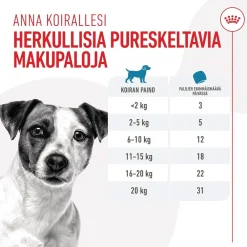 Royal Canin Pikkuherkut Ja Treeninamit*Dog Training Treats 110g