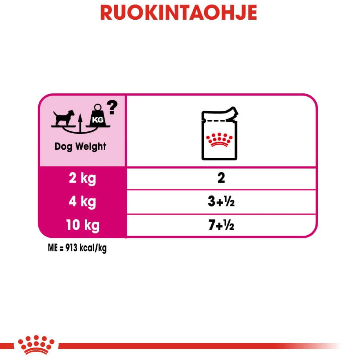 Royal Canin Koiran Märkäruoka Ja Makkarat*Exigent wet 12 x 85 g