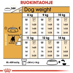 Royal Canin Koiran Kuivaruoka|Tarjoukset Koirille*French Bulldog Adult