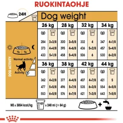 Royal Canin Koiran Kuivaruoka|Tarjoukset Koirille*German Shepherd Adult 11 kg