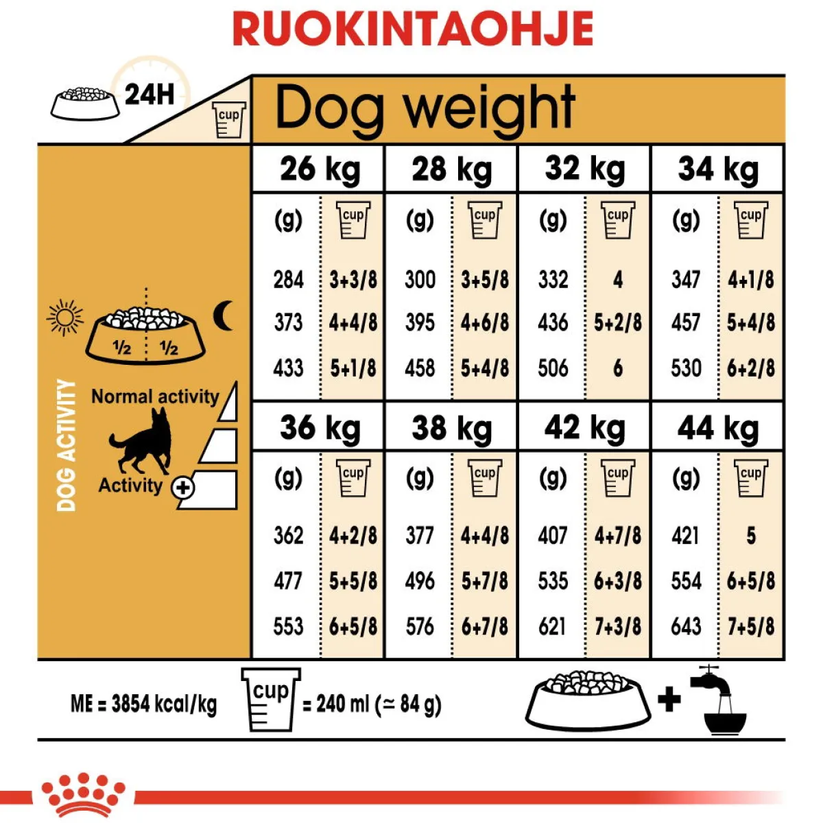 Royal Canin Koiran Kuivaruoka|Tarjoukset Koirille*German Shepherd Adult 11 kg
