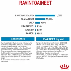 Royal Canin Penturuoka|Koiran Kuivaruoka*Giant Junior 15 kg