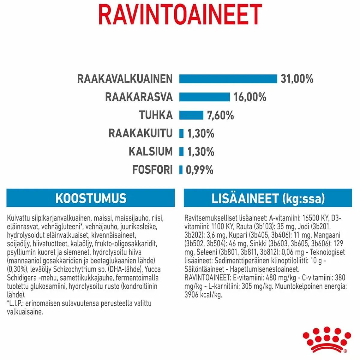 Royal Canin Penturuoka|Koiran Kuivaruoka*Giant Junior 15 kg