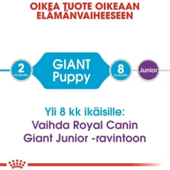 Royal Canin Koiran Kuivaruoka*Giant Puppy 2 x 15kg