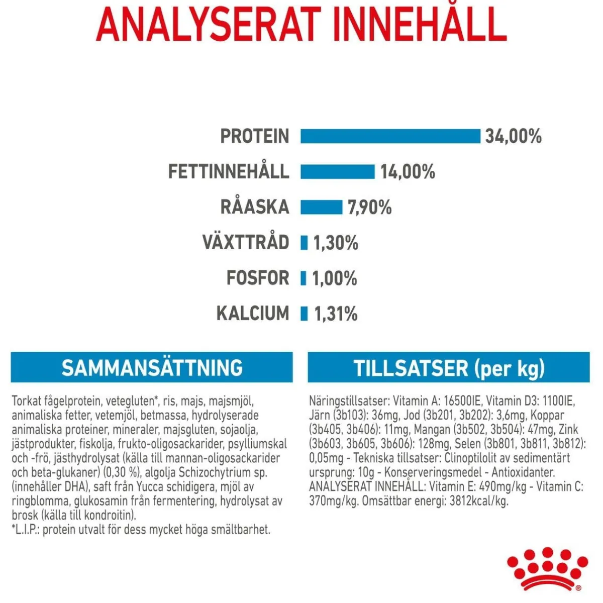 Royal Canin Koiran Kuivaruoka*Giant Puppy 2 x 15kg