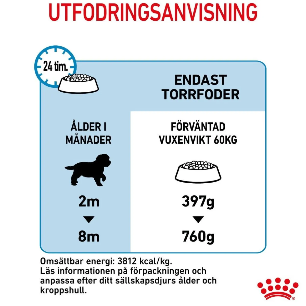 Royal Canin Koiran Kuivaruoka*Giant Puppy 2 x 15kg