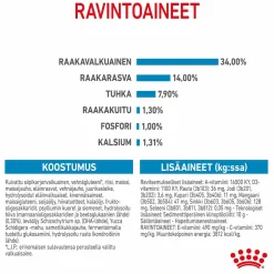 Royal Canin Koiran Kuivaruoka*Giant Puppy 2 x 15kg