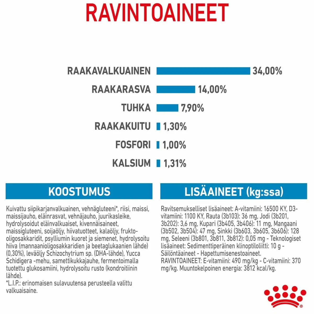 Royal Canin Koiran Kuivaruoka*Giant Puppy 2 x 15kg