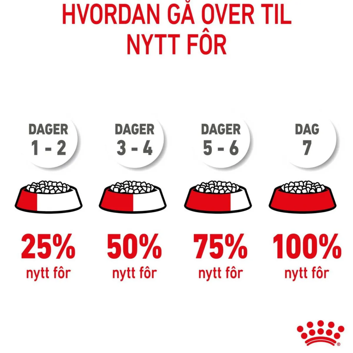 Royal Canin Koiran Kuivaruoka*Giant Puppy 2 x 15kg