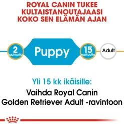 Royal Canin Penturuoka|Koiran Kuivaruoka*Golden Retriever Puppy 12 kg