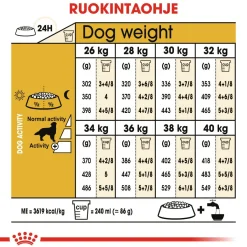 Royal Canin Koiran Kuivaruoka|Tarjoukset Koirille*Golden Retriever Adult 12 kg
