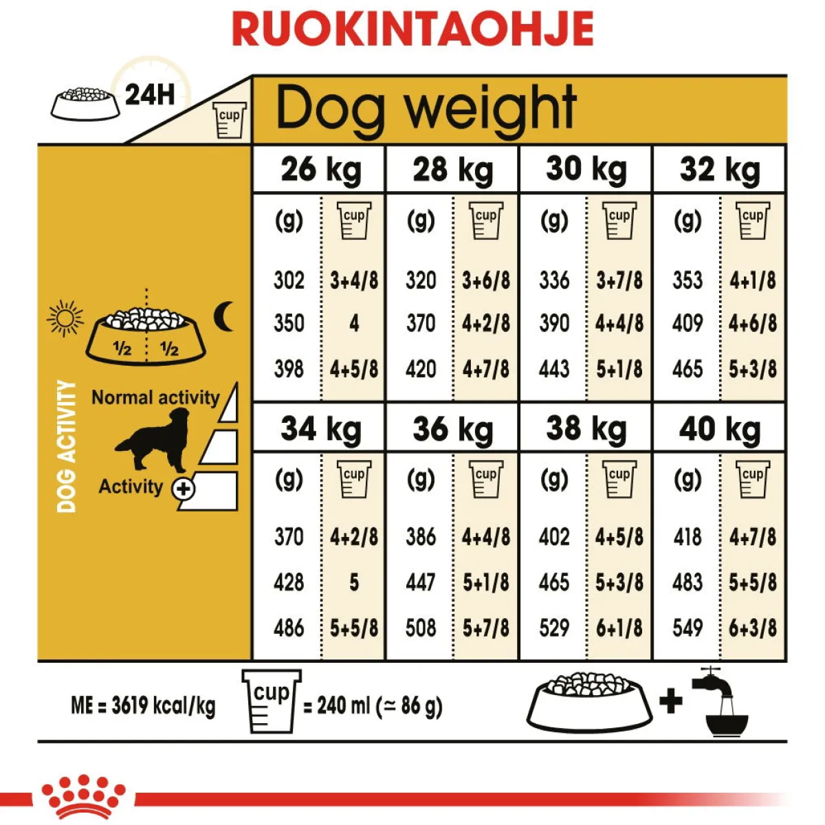 Royal Canin Koiran Kuivaruoka|Tarjoukset Koirille*Golden Retriever Adult 12 kg