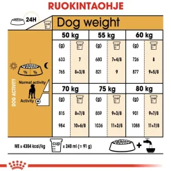 Royal Canin Koiran Kuivaruoka|Tarjoukset Koirille*Great Dane Adult 12 kg
