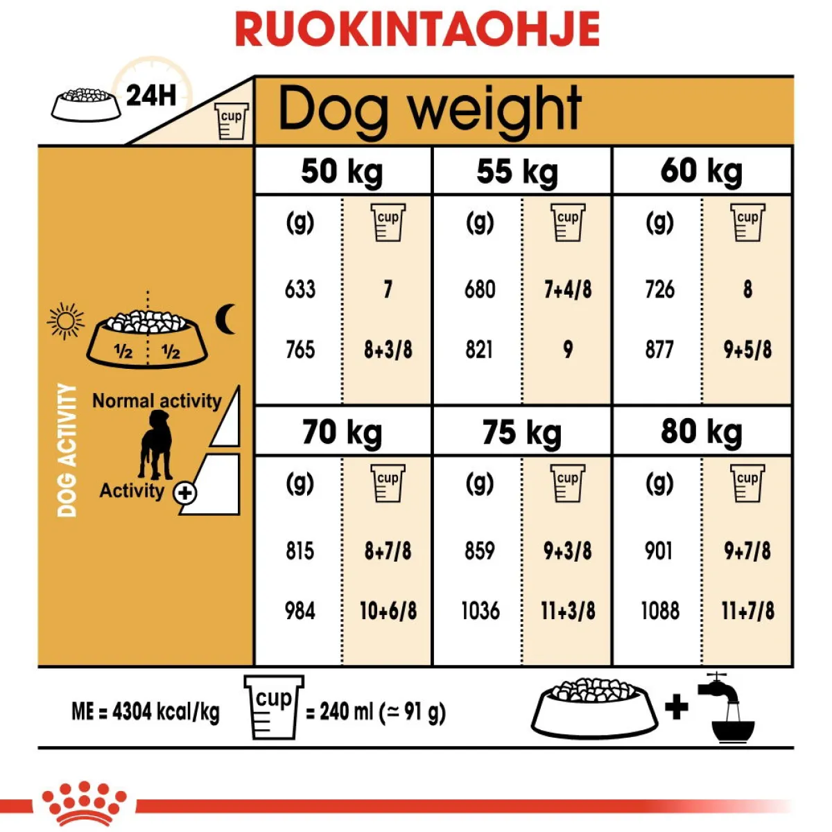 Royal Canin Koiran Kuivaruoka|Tarjoukset Koirille*Great Dane Adult 12 kg