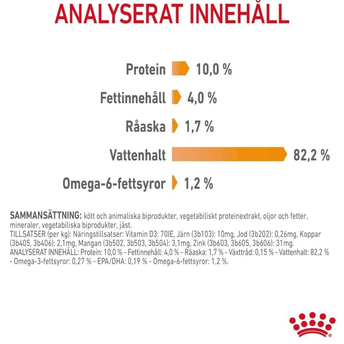 Royal Canin Kissan Märkäruoka*Hair & Skin Care Jelly 85g, 48-pack