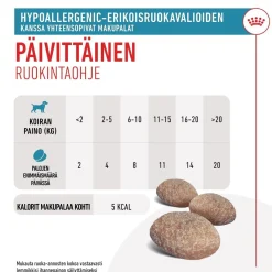 Royal Canin Veterinary Diets Eläinlääkäriherkut|Koiran Allergiat*Royal Canin Hypoallergenic Treats 230 g