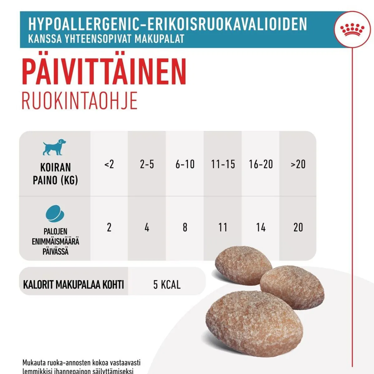 Royal Canin Veterinary Diets Eläinlääkäriherkut|Koiran Allergiat*Royal Canin Hypoallergenic Treats 230 g