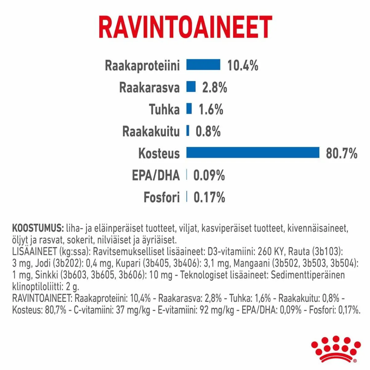 Royal Canin Kissan Märkäruoka*Indoor Gravy 85 g, 48-pack