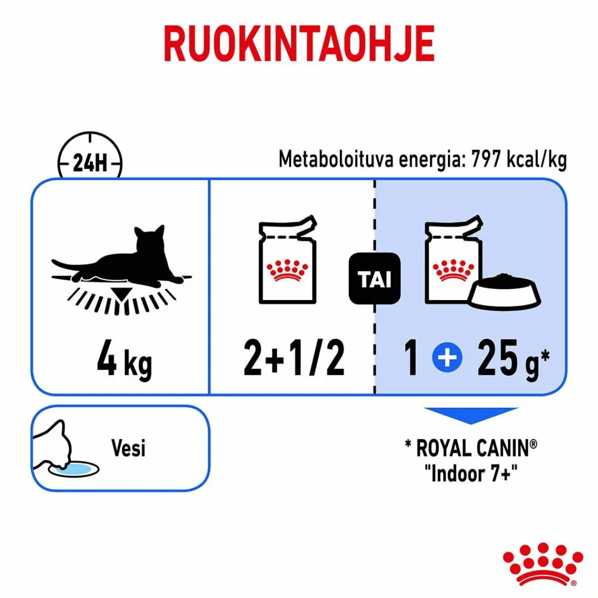 Royal Canin Kissan Märkäruoka*Indoor Gravy 85 g, 48-pack