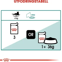 Royal Canin Kissan Märkäruoka*Instinctive 7+ Gravy 85g, 48-pack
