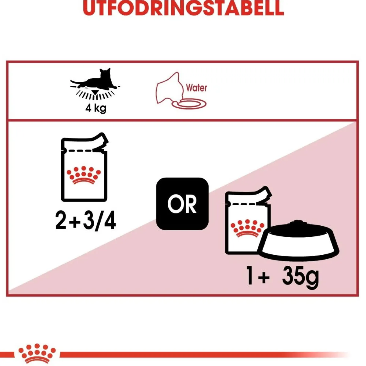 Royal Canin Kissan Märkäruoka*Instinctive Gravy 85g, 48-pack