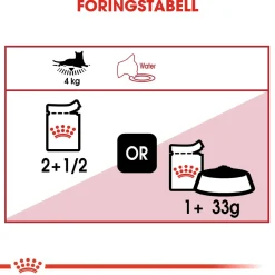 Royal Canin Kissan Märkäruoka*Instinctive Jelly 85g, 48-pack