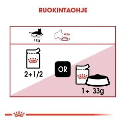 Royal Canin Kissan Märkäruoka*Instinctive Jelly 85g, 48-pack