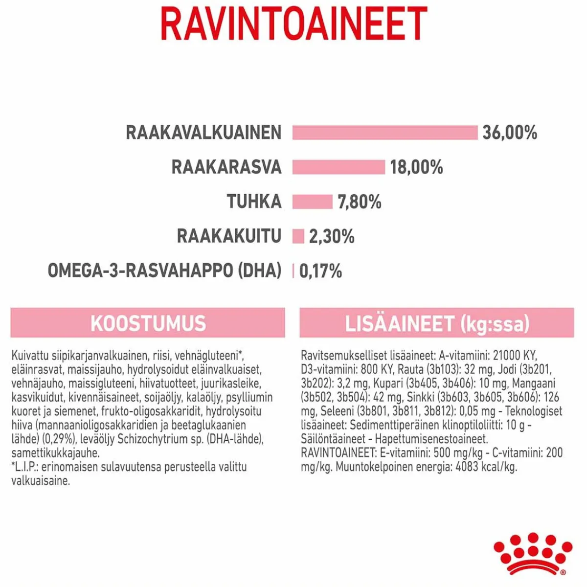 Royal Canin Kissanpennun Ruoka|Kissan Kuivaruoka*Kitten