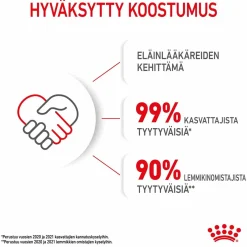 Royal Canin Kissanpennun Ruoka|Kissan Kuivaruoka*Kitten