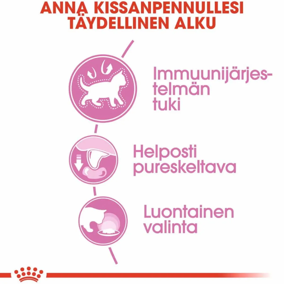 Royal Canin Kissan Märkäruoka*Kitten Gravy 85g, 48-pack