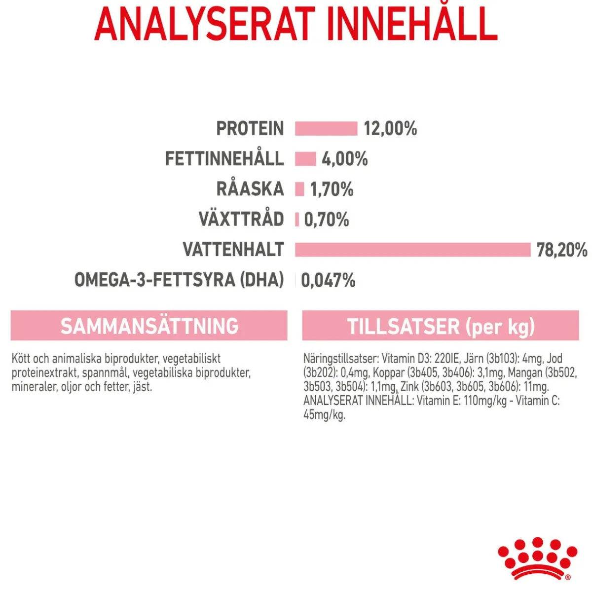 Royal Canin Kissan Märkäruoka*Kitten Gravy 85g, 48-pack