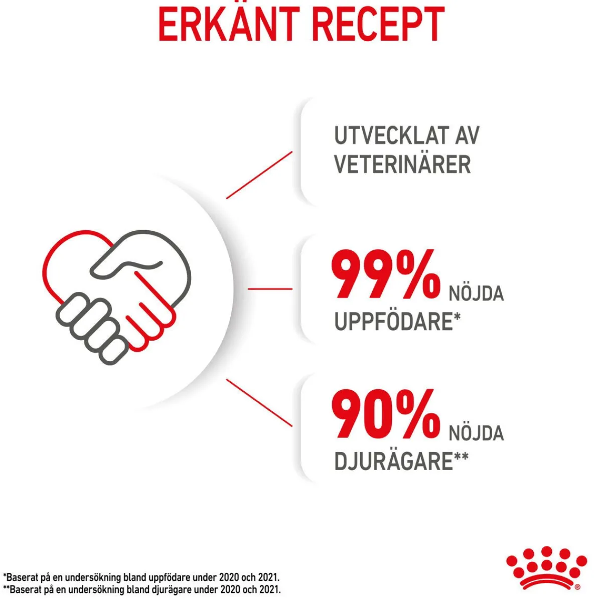 Royal Canin Kissan Märkäruoka*Kitten Gravy 85g, 48-pack