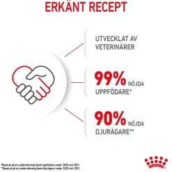 Royal Canin Kissan Märkäruoka*Kitten Gravy 85g, 48-pack
